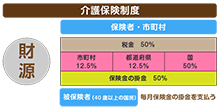 介護保険制度